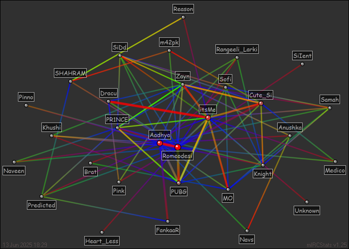 #desilivechat.com relation map generated by mIRCStats v1.25