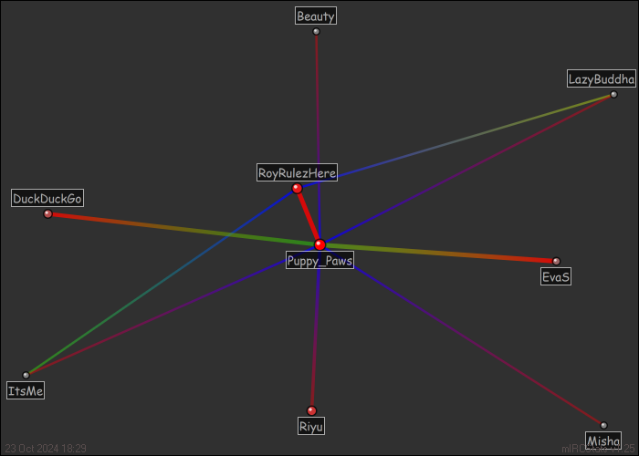 #doubleshots relation map generated by mIRCStats v1.25